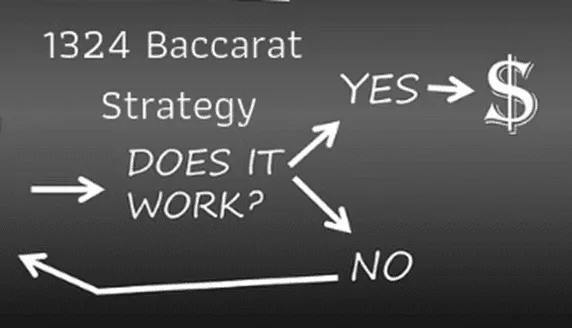 Most Effective Baccarat Strategy