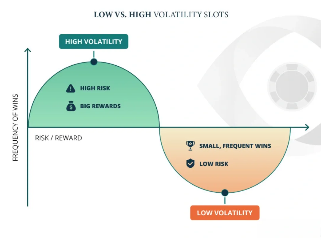 Slot Volatility Explained: A Quick Guide
