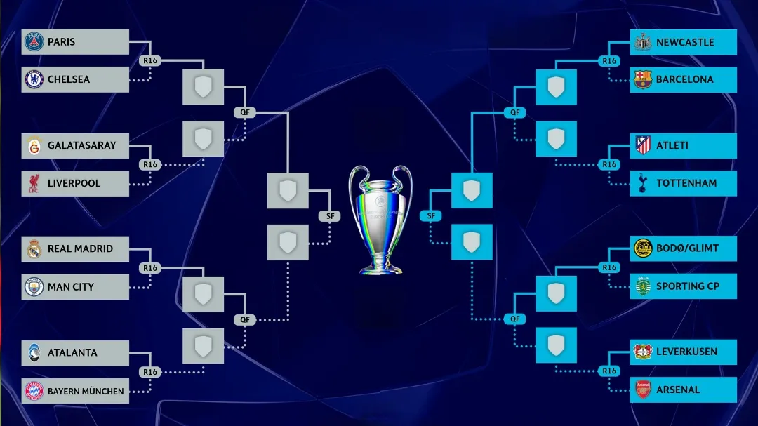 UEFA Champoions League Knockout Rounds Matchups