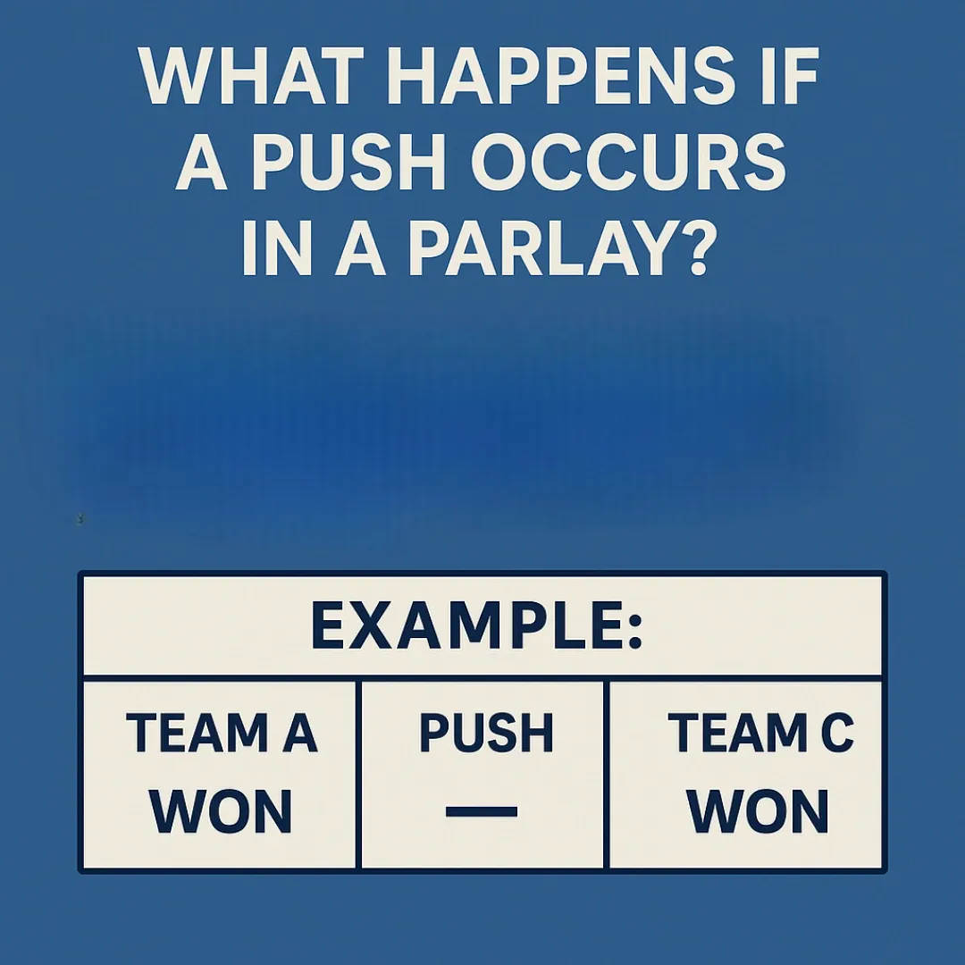 What Happens If a Push Occurs in a Parlay