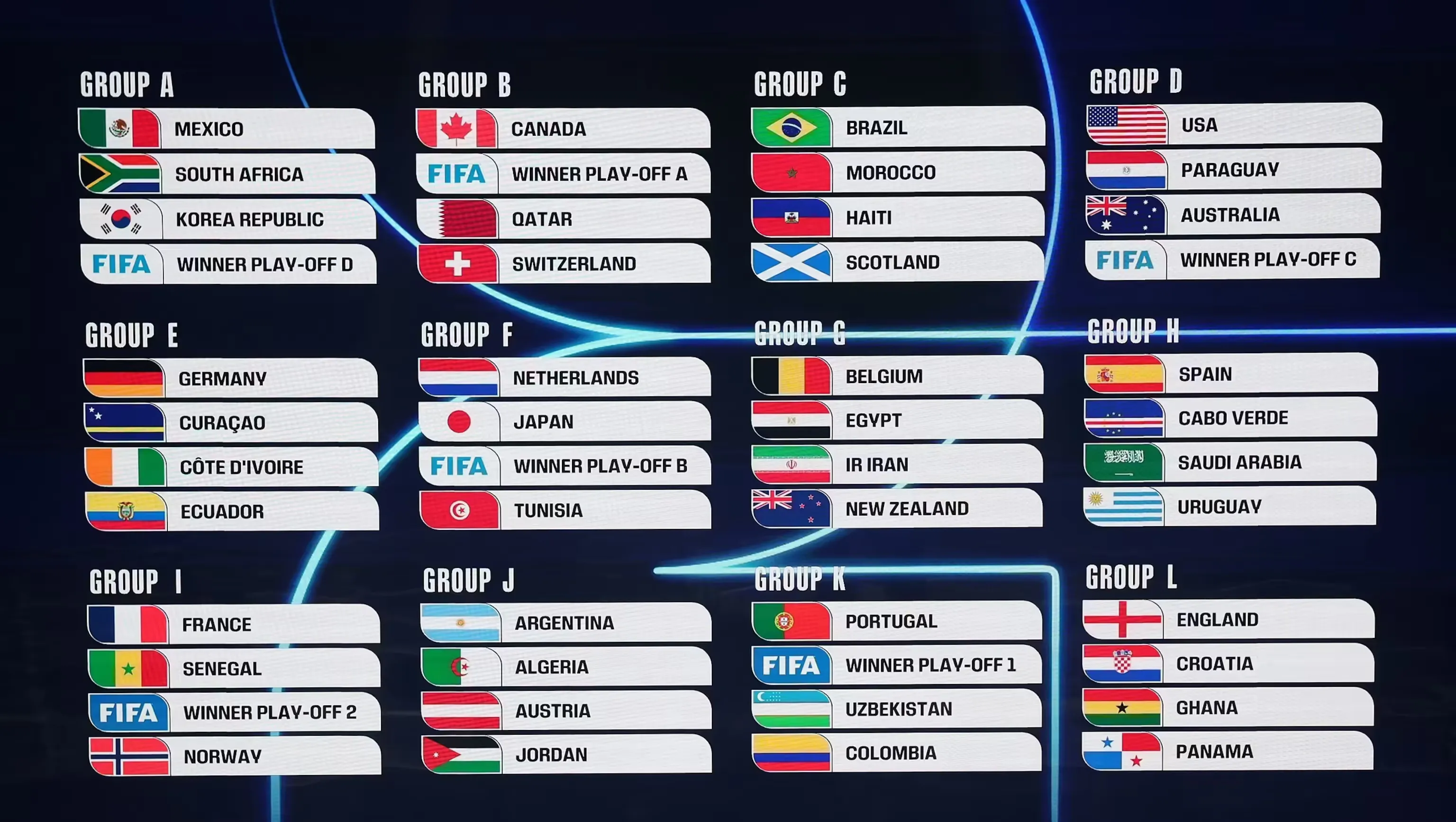 world cup 2026 groups